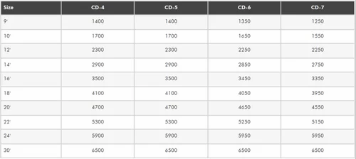 12 Feet Roll Turning Extra Heavy Duty Lathe Machine
