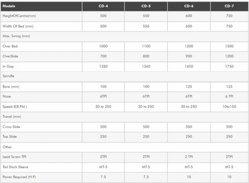 14 Feet Roll Turning Extra Heavy Duty Lathe Machine
