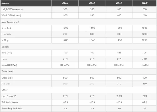 14 Feet V-Belt Driven Extra Heavy Duty Lathe Machine
