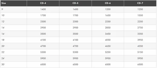 14 ફીટ વી-બેલ્ટ ડ્રિવન એક્સ્ટ્રા હેવી ડ્યુટી લેથ મશીન