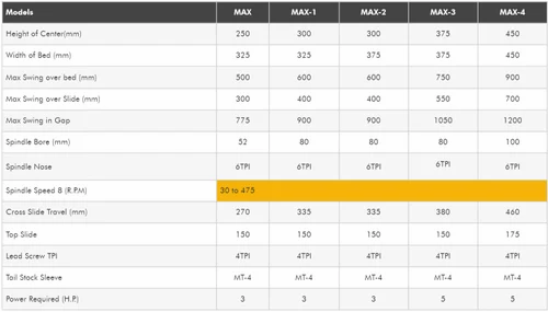 20 ફીટ વી-બેલ્ટ ડ્રાઇવ હેવી ડ્યુટી લેથ મશીન