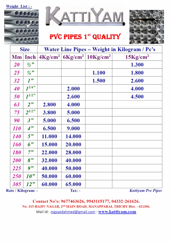 2 ઇંચ (63 MM) PVC કૃષિ પાઇપ