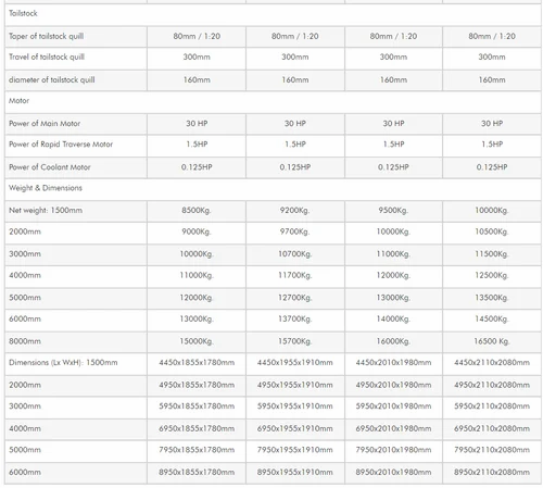 3000 mm એક્સ્ટ્રા હેવી ડ્યુટી ઓલ ગિયર લેથ મશીન