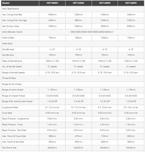 5000 mm Extra Heavy Duty All Geared Lathe Machine