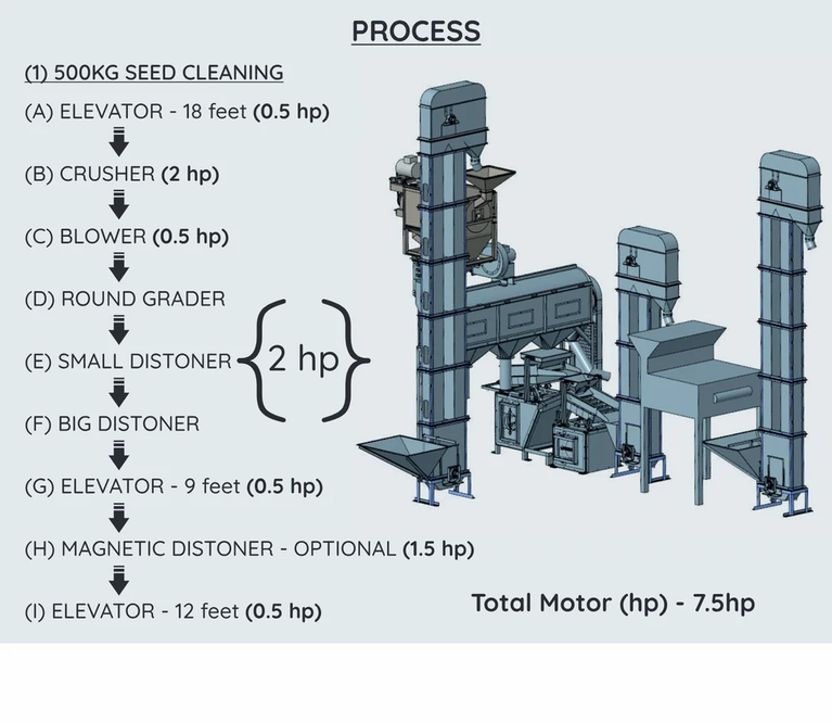 500KG/घंटा पूर्णतया स्टोनलेस आटा संयंत्र