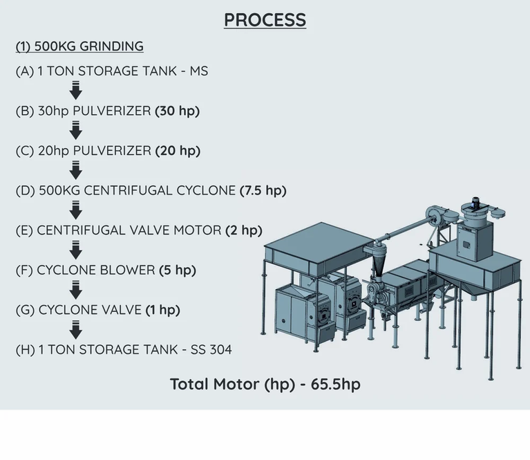 500KG/घंटा पूर्णतया स्टोनलेस आटा संयंत्र
