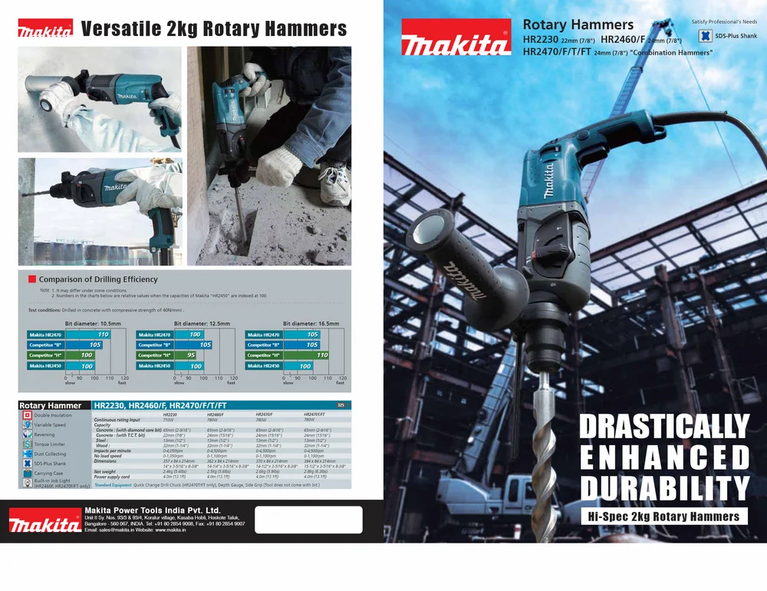 HR2470 Combination Hammer