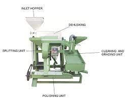 Choosing the Right Dal Mill Equipment for Your Needs - Shriram Associates