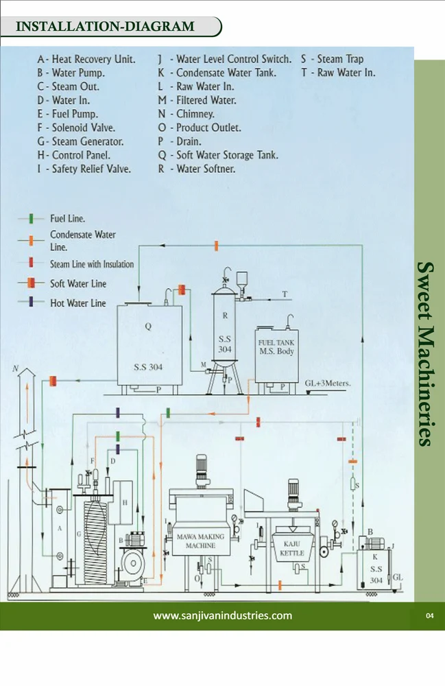 Tin steam Conveyor