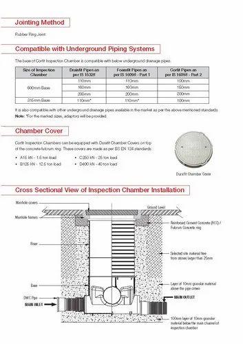 Corfit Inspection Chamber