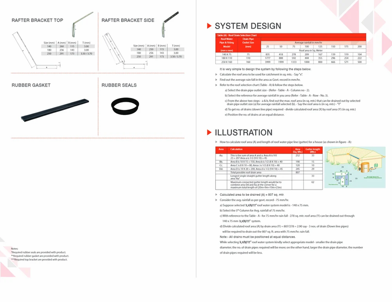 Rainfit Roof Water Half Round Pipes & Fittings