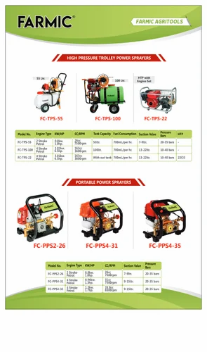 1200W Farmic High Pressure Washer