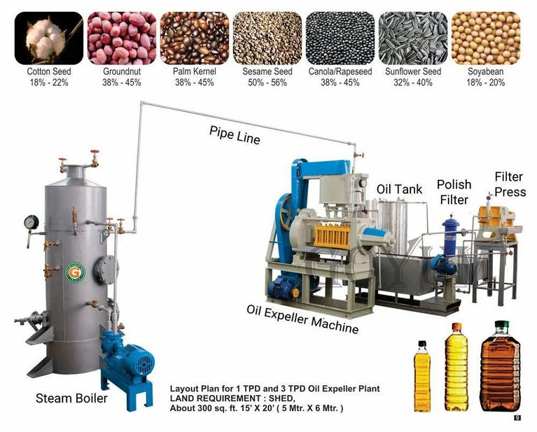 1 TPD Mini Coconut Oil Processing Plant