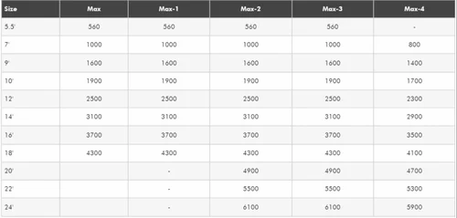 9 Feet V-Belt Drive Heavy Duty Lathe Machine