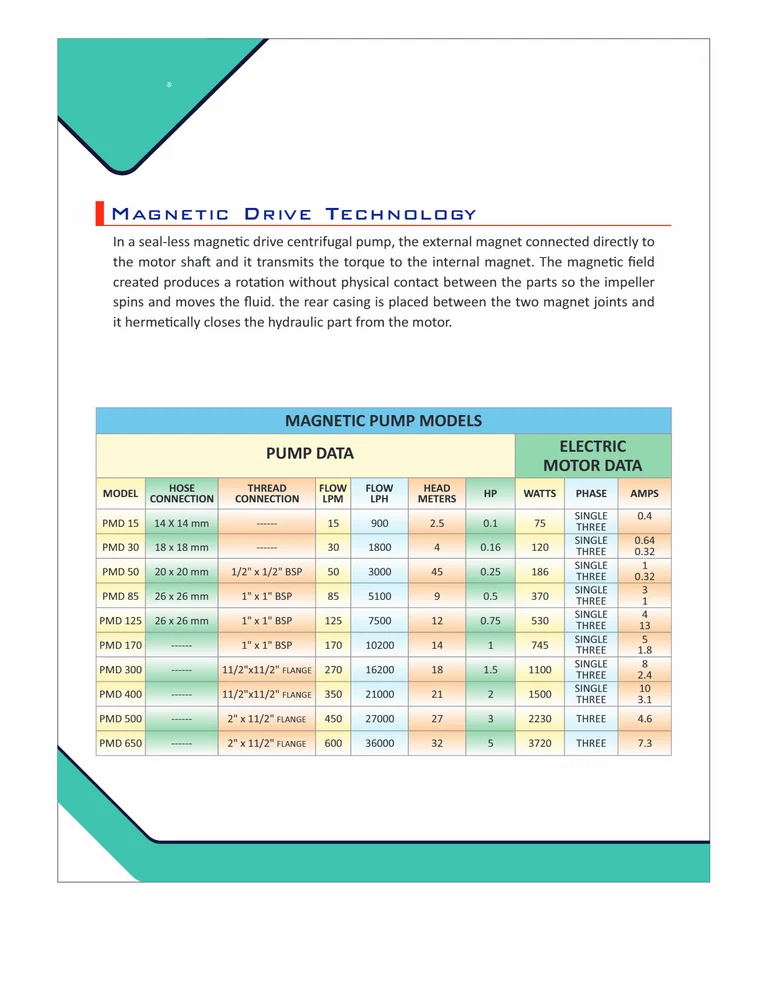 Acid Chemical Transfer Pump
