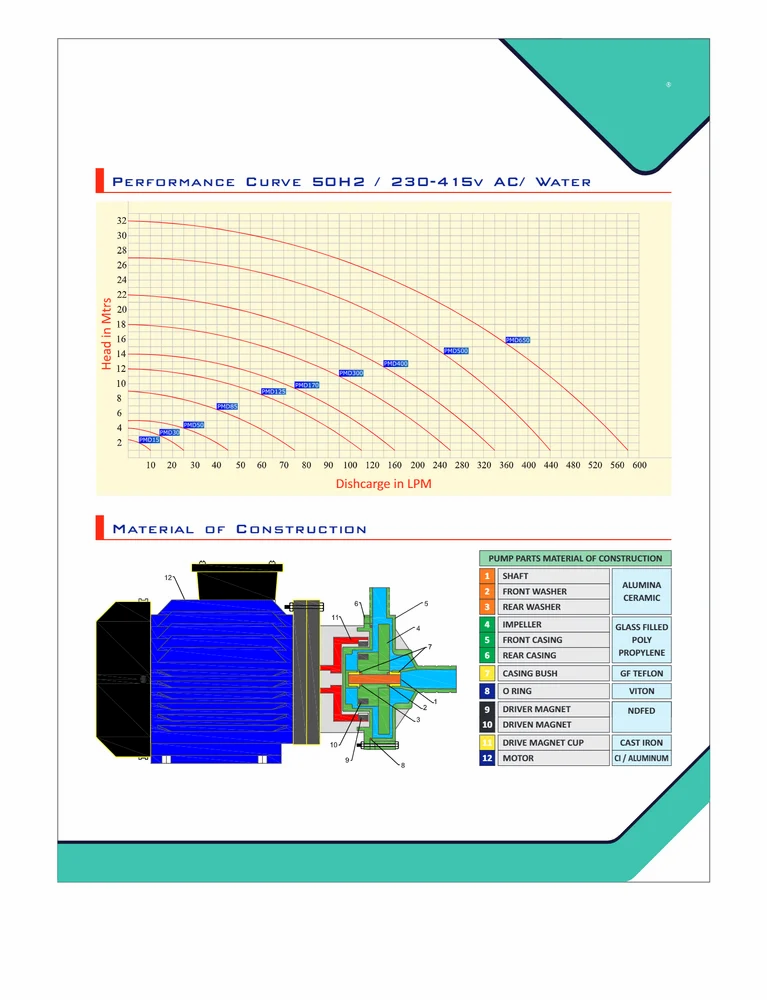 Acid Chemical Transfer Pump