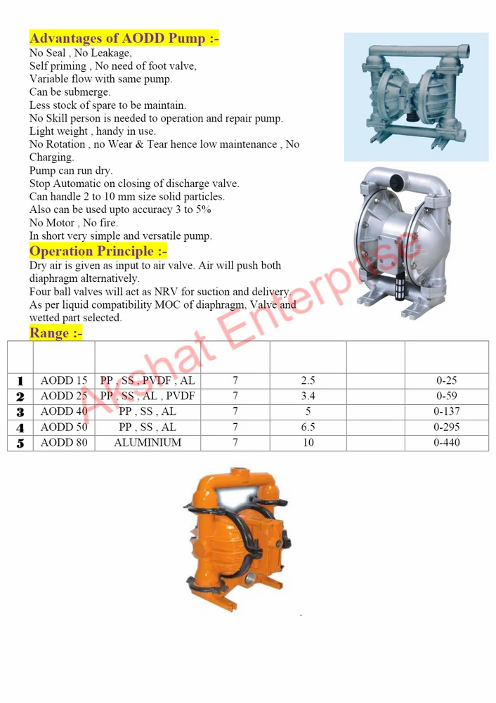 Air Operated Double Diaphragm Pump