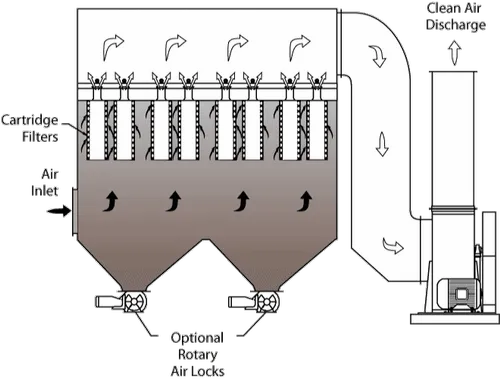 Bag Filter Systems
