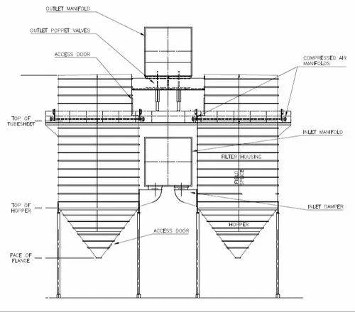 Bag Filter Systems