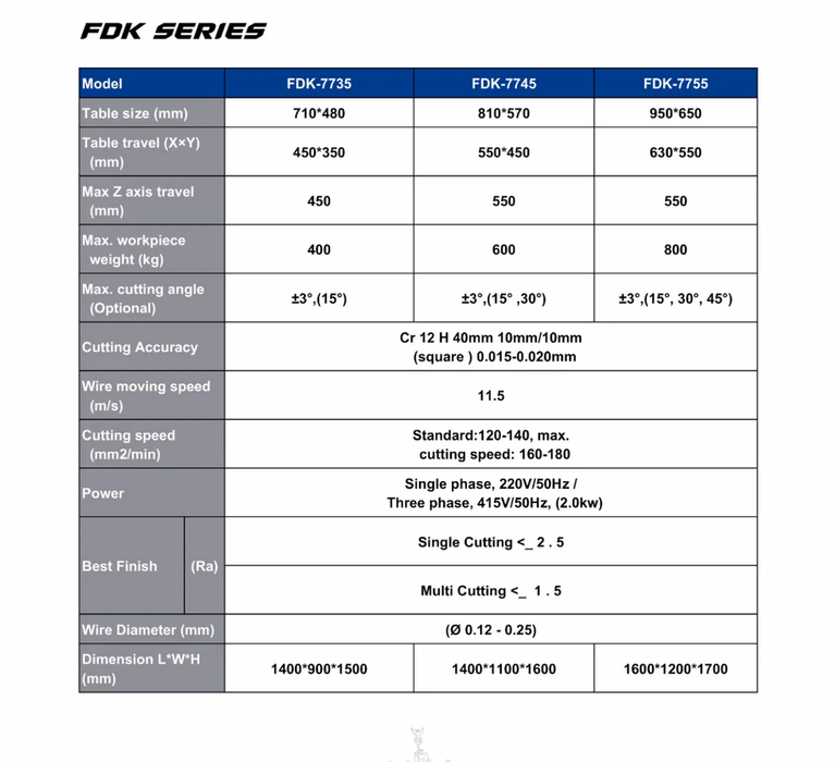 CNC Wire Cut Machine FDK Series