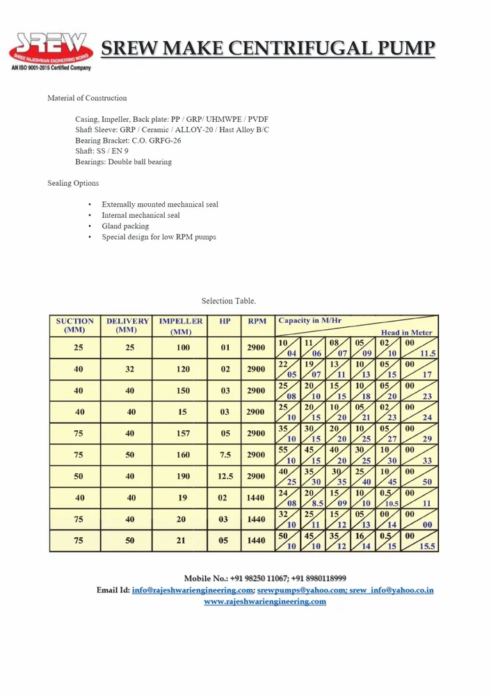 Centrifugal Slurry Pumps