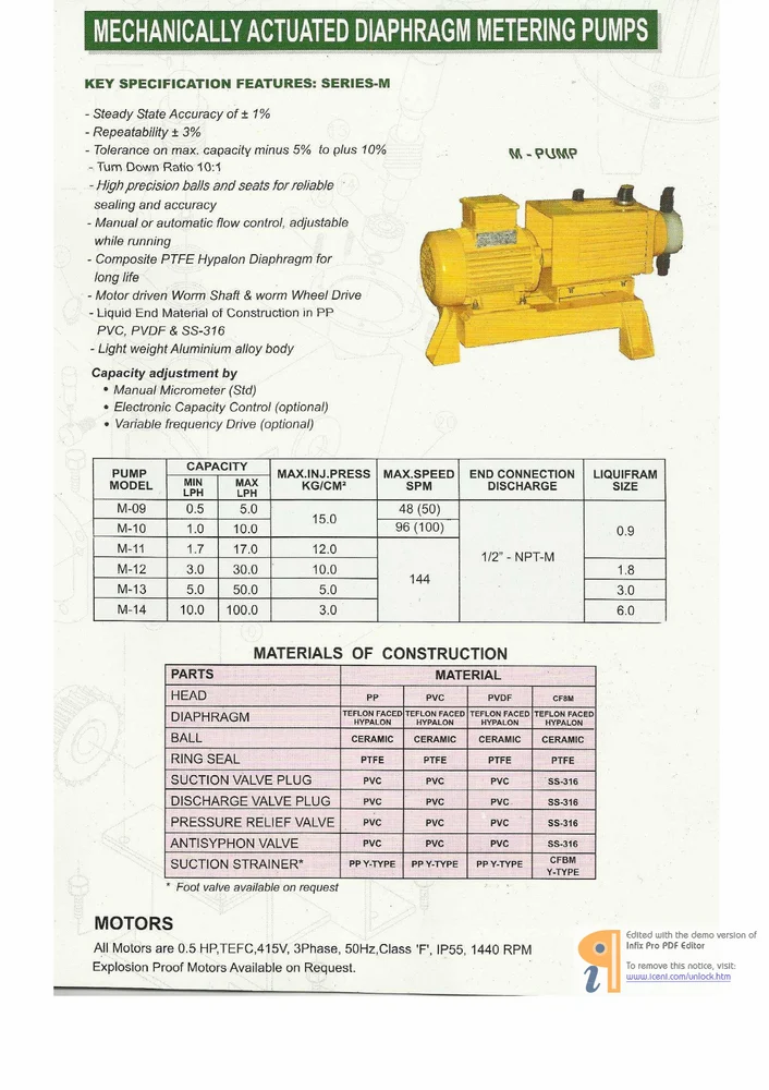 Chemical Dosing Pump