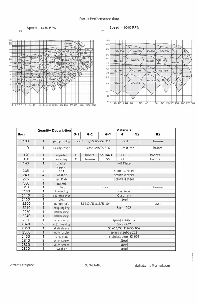Chemical Process Centrifugal Pump