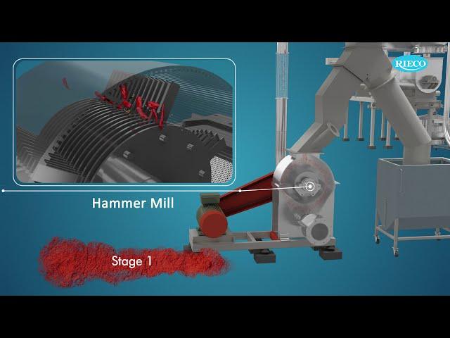Chili Processing Plant