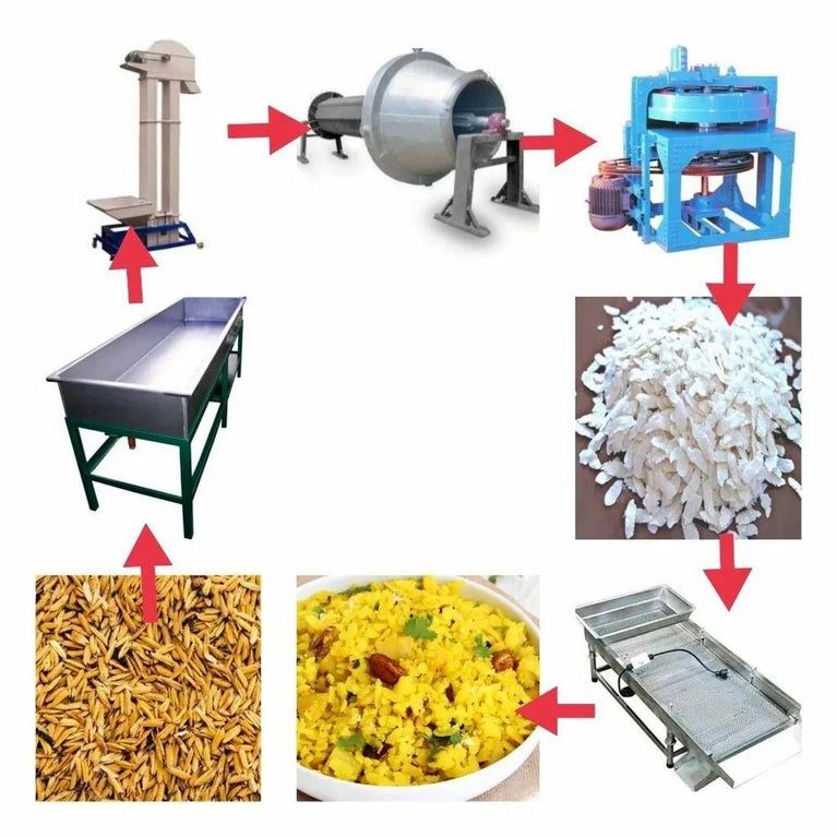 Chura Making Machine