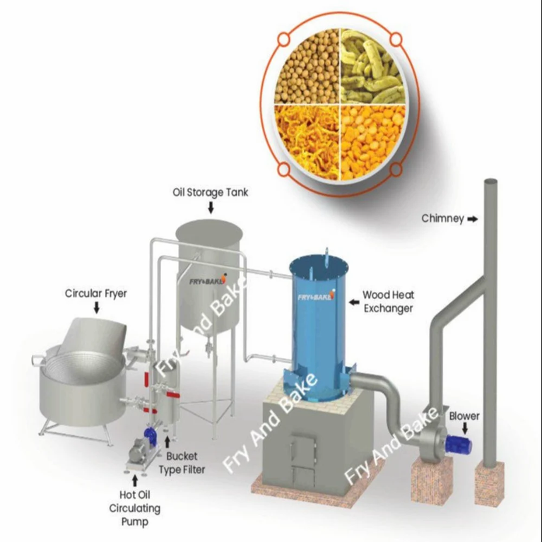 Circular Batch Fryer Machine