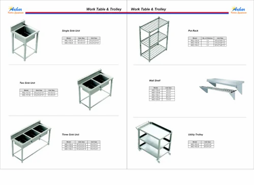 Commercial Kitchen Planner