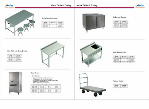 Commercial Kitchen Planner