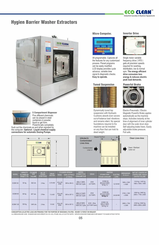 Commercial Laundry Washing Machine