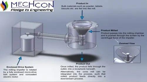 Cone Mill Machine