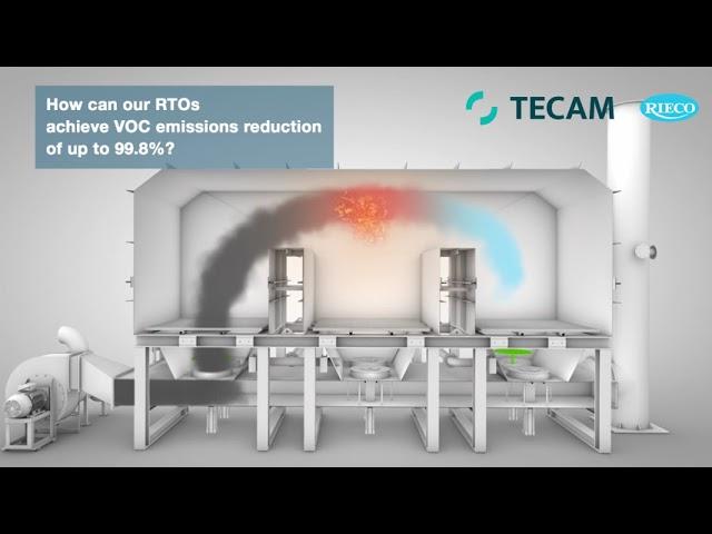Dust Collector For Food Processing Industry