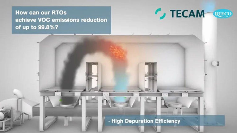Dust Collector For Food Processing Industry
