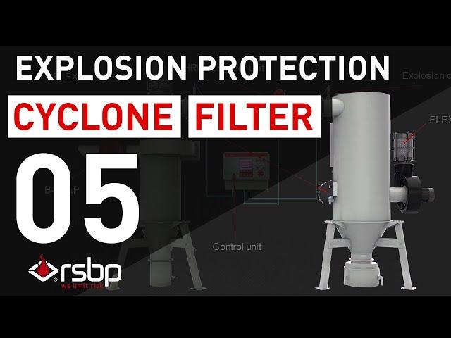 Explosion Protection Systems
