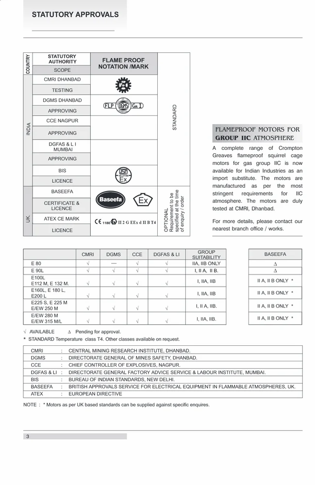 Flame Proof Motors