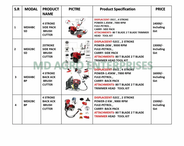 HDPE Rain Gun