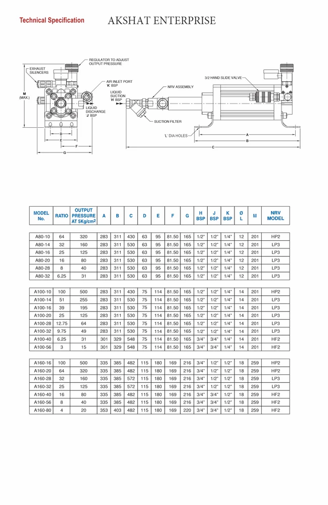 Hydropneumatic Pressure Pump
