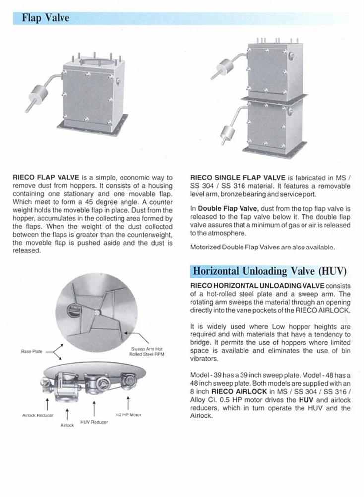 Industrial Rotary Airlock Valve