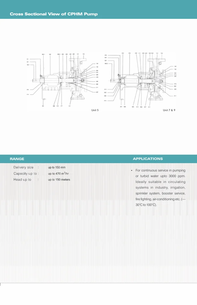 Kirloskar Horizontal Split Casing Pumps