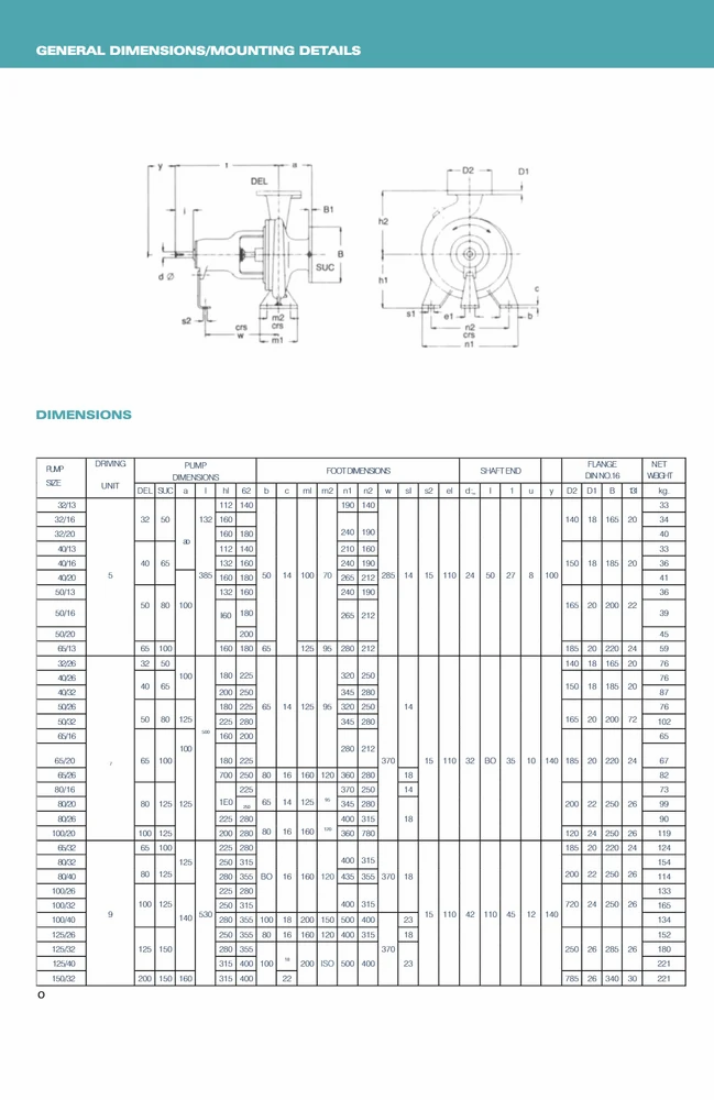 Kirloskar Horizontal Split Casing Pumps