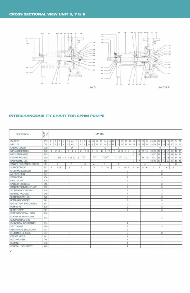 Kirloskar Horizontal Split Casing Pumps