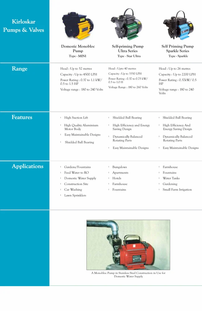 Kirloskar fire pump