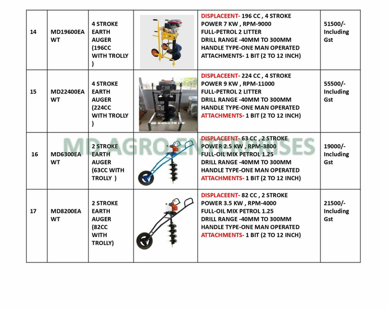MITSUYAMA 7 HP 4000W 212CC 4 Stroke Power Weeder MY-550G Gear Drive