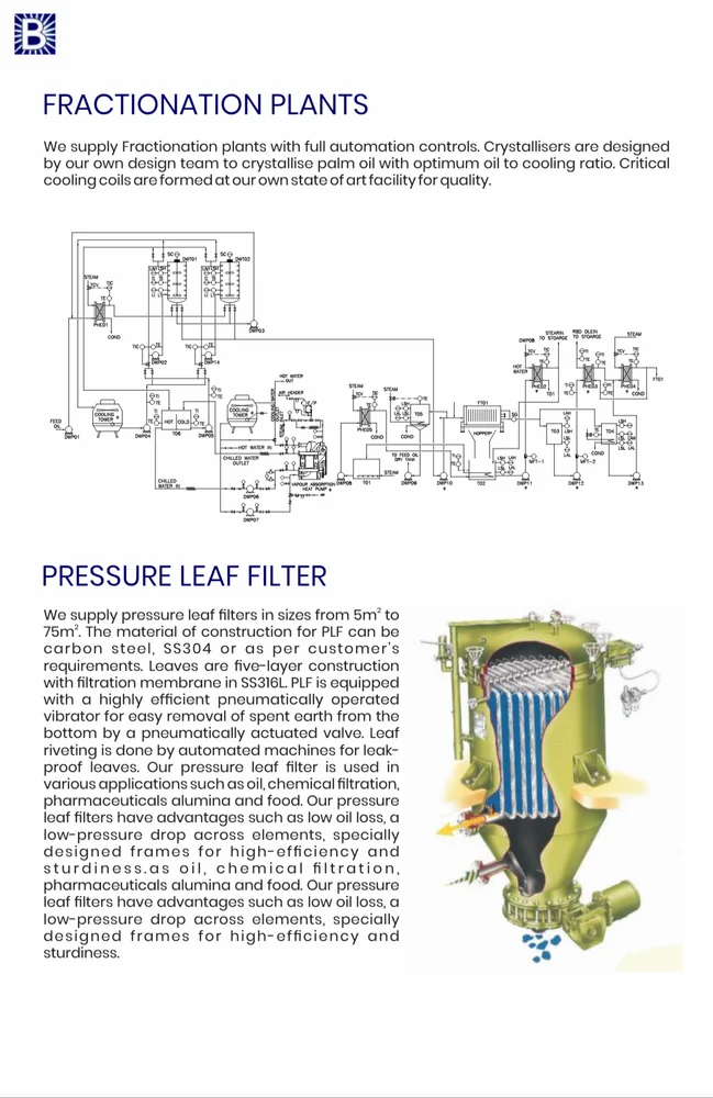Pressure Leaf Filters