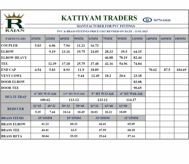 RAJAN PVC Fittings