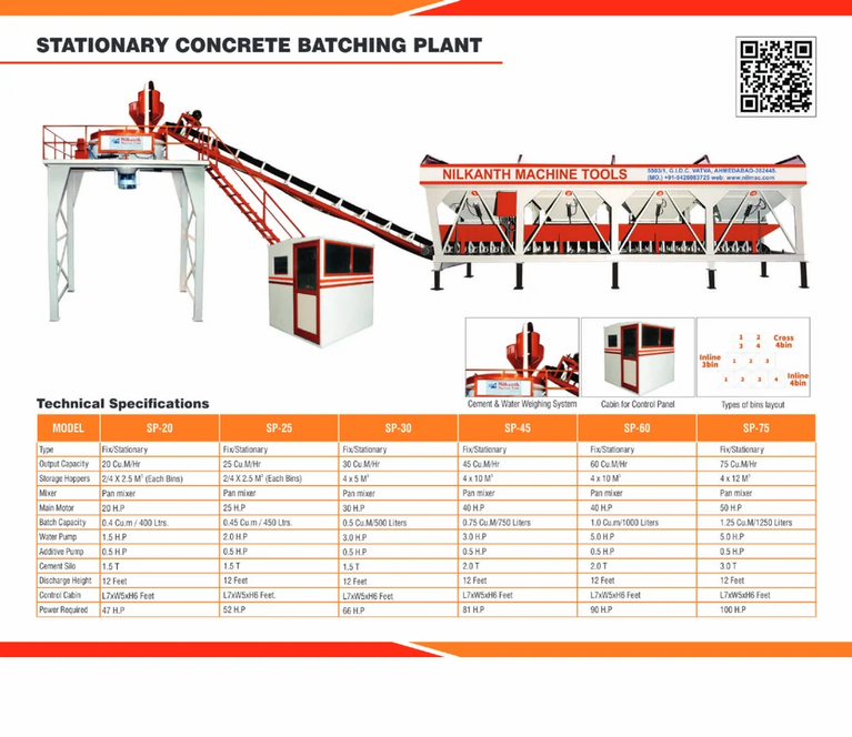 RMC Ready Mix Concrete Plant