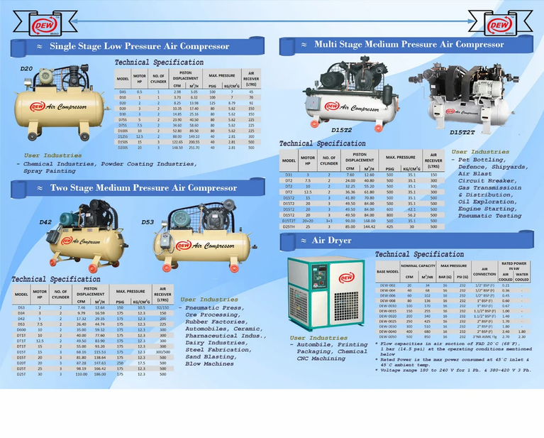 Reciprocating Compressor